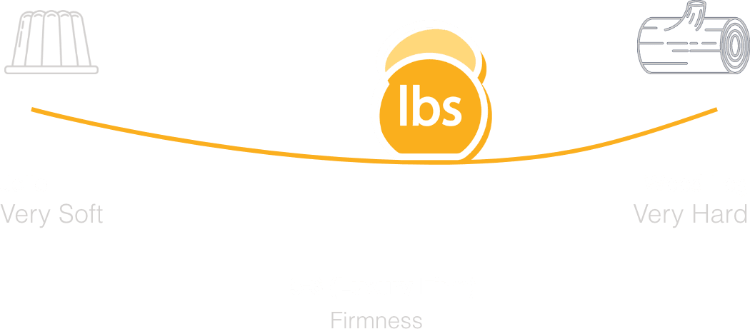 6 (Luxury Firm)